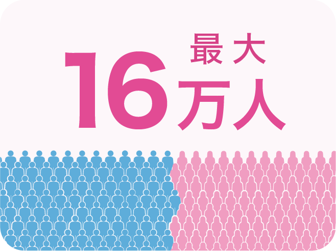 最大16万名データベース